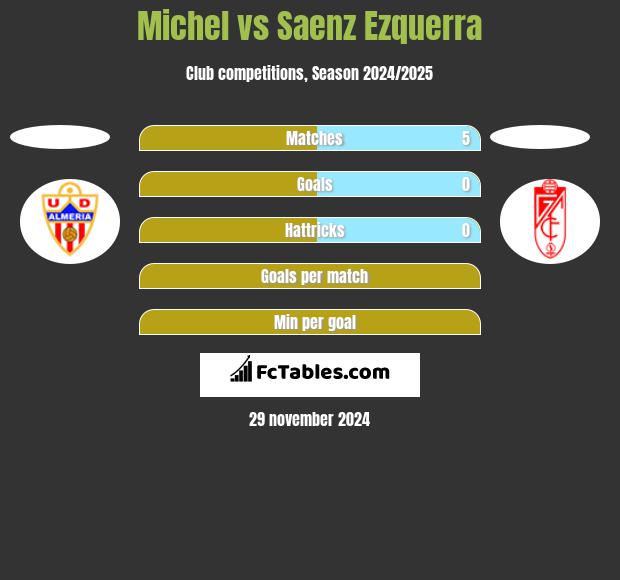 Michel vs Saenz Ezquerra h2h player stats