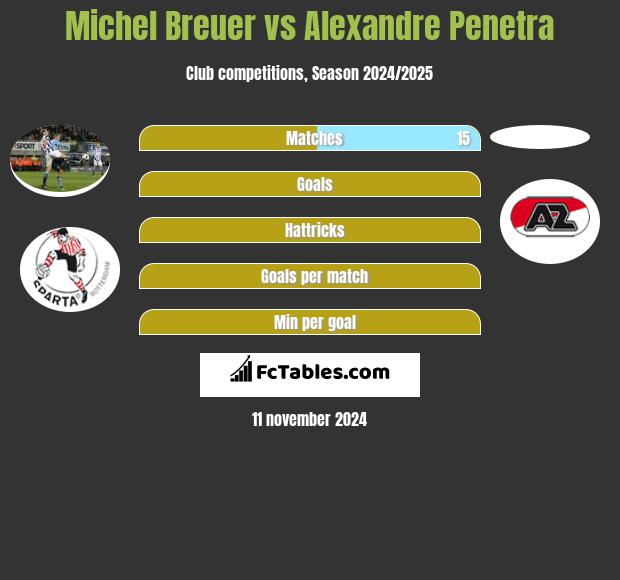 Michel Breuer vs Alexandre Penetra h2h player stats