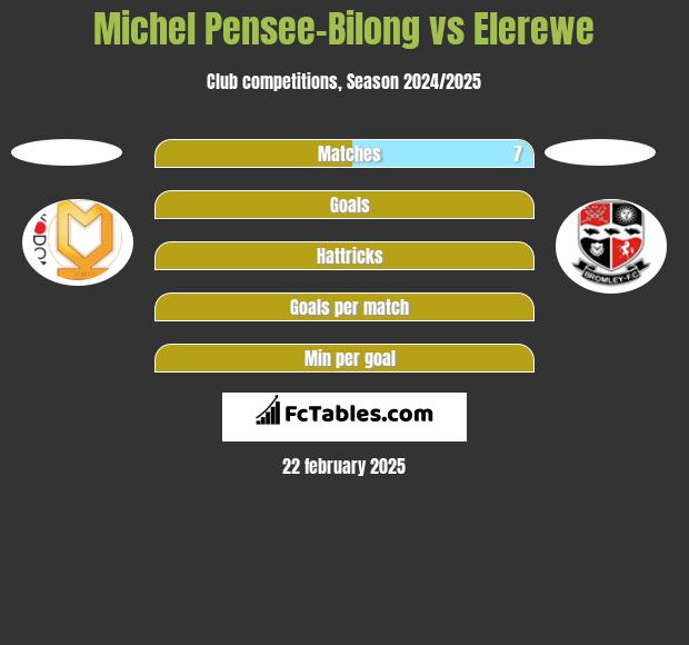 Michel Pensee-Bilong vs Elerewe h2h player stats