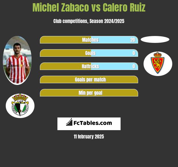 Michel Zabaco vs Calero Ruiz h2h player stats