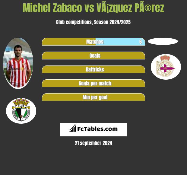 Michel Zabaco vs VÃ¡zquez PÃ©rez h2h player stats