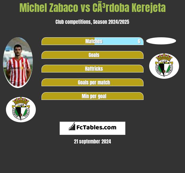 Michel Zabaco vs CÃ³rdoba Kerejeta h2h player stats