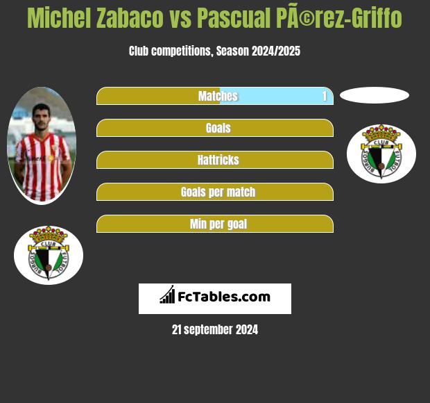 Michel Zabaco vs Pascual PÃ©rez-Griffo h2h player stats