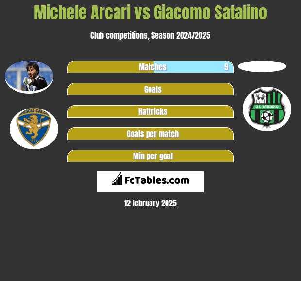 Michele Arcari vs Giacomo Satalino h2h player stats