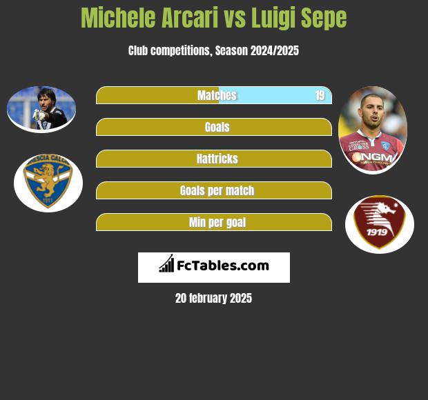 Michele Arcari vs Luigi Sepe h2h player stats