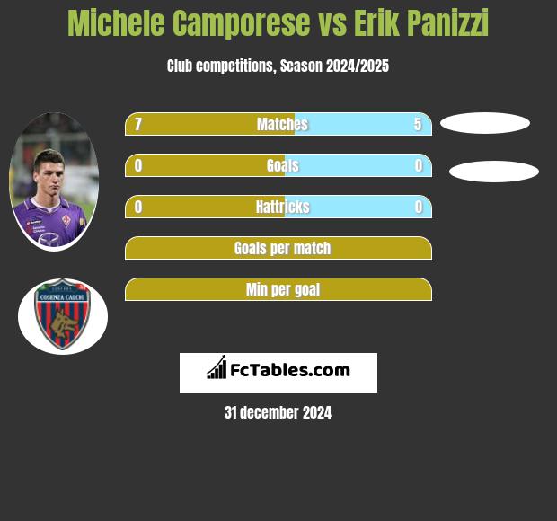 Michele Camporese vs Erik Panizzi h2h player stats