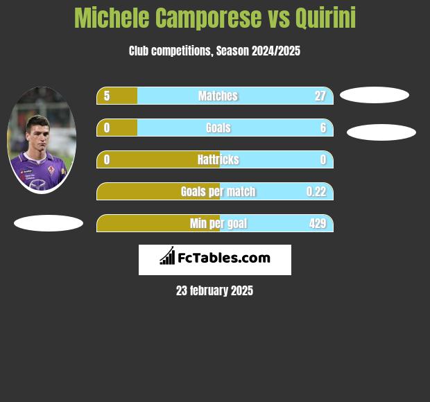 Michele Camporese vs Quirini h2h player stats