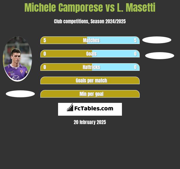 Michele Camporese vs L. Masetti h2h player stats