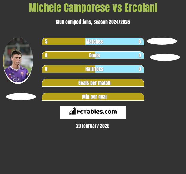 Michele Camporese vs Ercolani h2h player stats