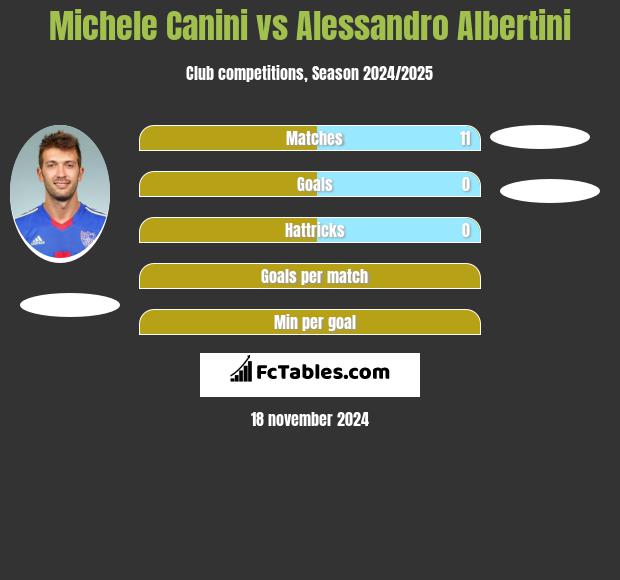 Michele Canini vs Alessandro Albertini h2h player stats