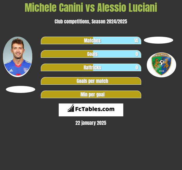 Michele Canini vs Alessio Luciani h2h player stats