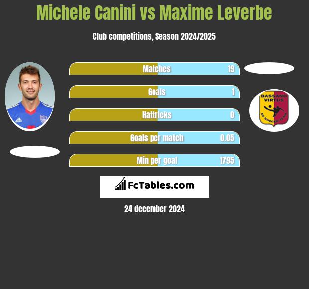 Michele Canini vs Maxime Leverbe h2h player stats