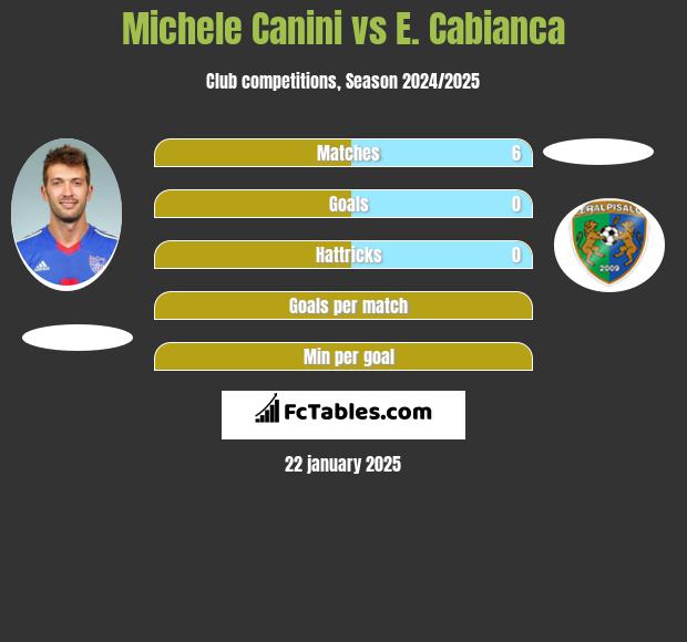 Michele Canini vs E. Cabianca h2h player stats