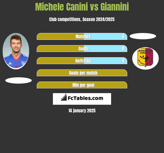 Michele Canini vs Giannini h2h player stats