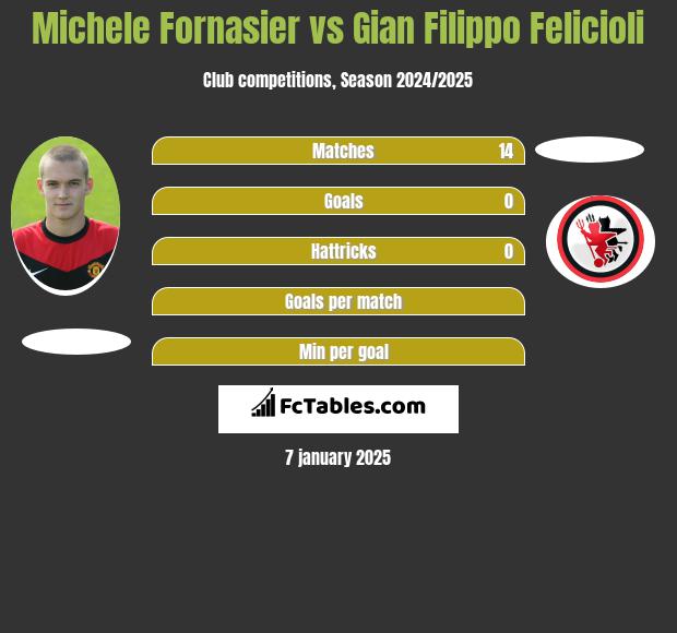 Michele Fornasier vs Gian Filippo Felicioli h2h player stats