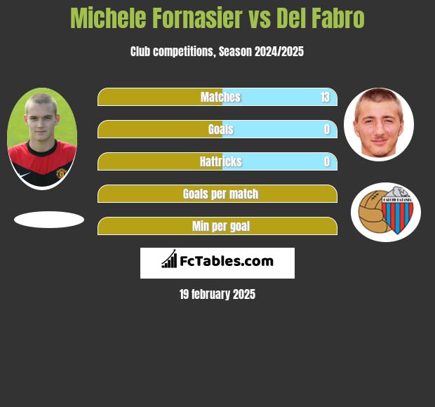 Michele Fornasier vs Del Fabro h2h player stats