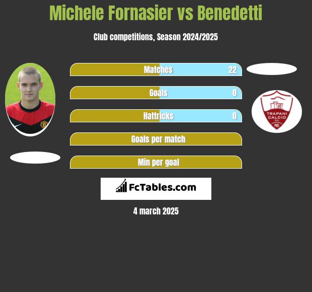 Michele Fornasier vs Benedetti h2h player stats