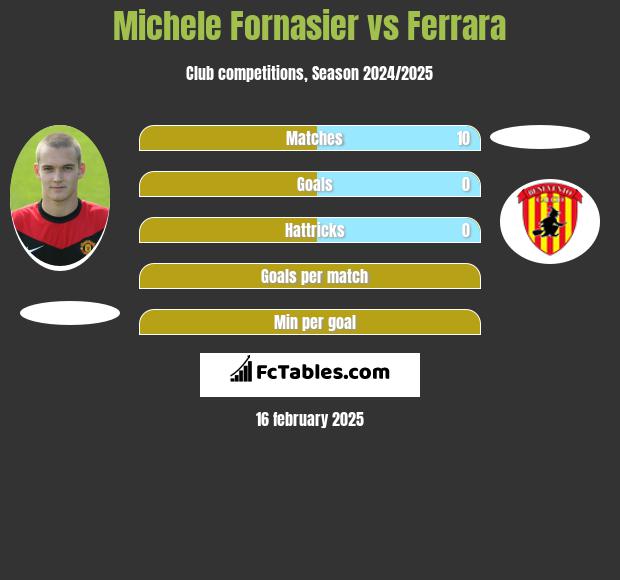 Michele Fornasier vs Ferrara h2h player stats