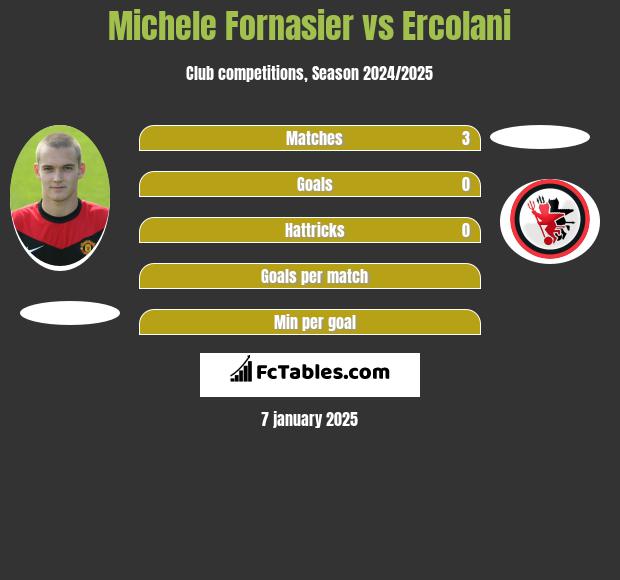 Michele Fornasier vs Ercolani h2h player stats