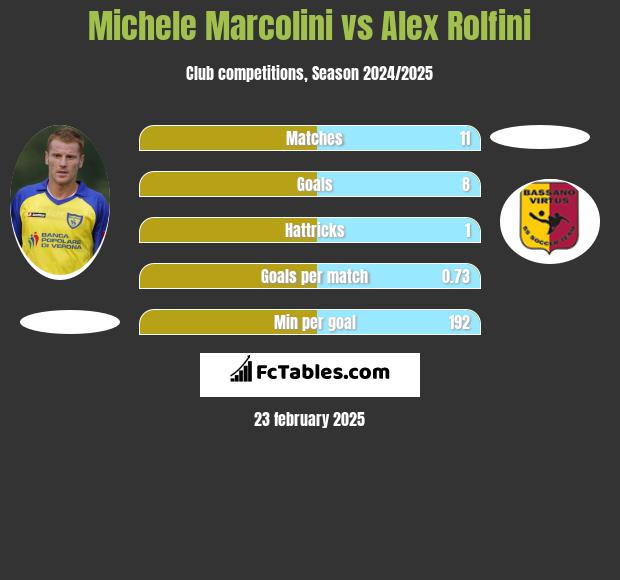 Michele Marcolini vs Alex Rolfini h2h player stats