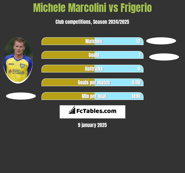 Michele Marcolini vs Frigerio h2h player stats