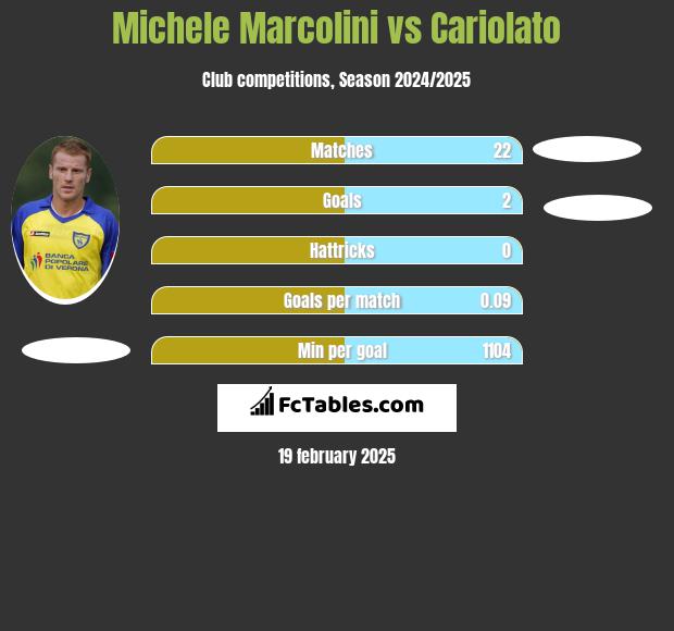 Michele Marcolini vs Cariolato h2h player stats