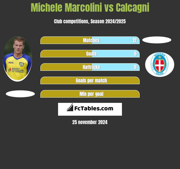 Michele Marcolini vs Calcagni h2h player stats