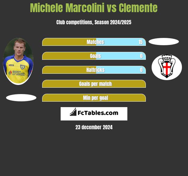 Michele Marcolini vs Clemente h2h player stats