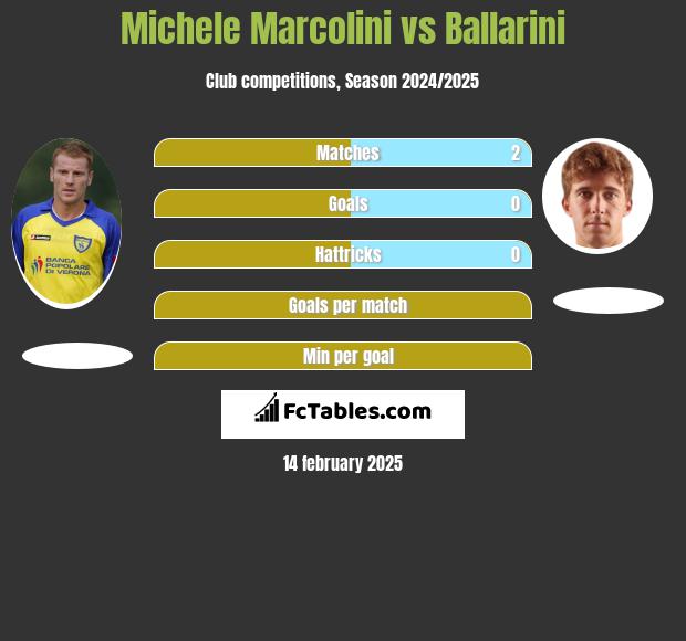 Michele Marcolini vs Ballarini h2h player stats