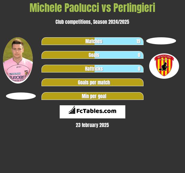 Michele Paolucci vs Perlingieri h2h player stats