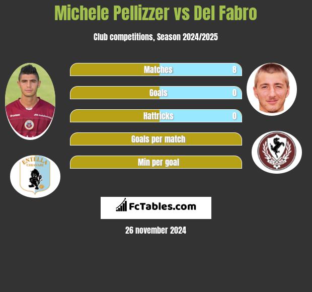 Michele Pellizzer vs Del Fabro h2h player stats