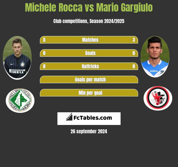 Michele Rocca vs Mario Gargiulo h2h player stats