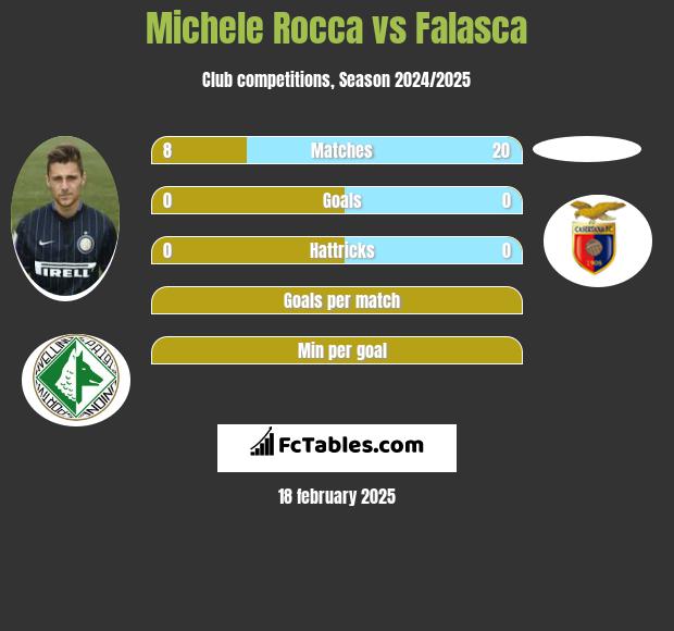 Michele Rocca vs Falasca h2h player stats