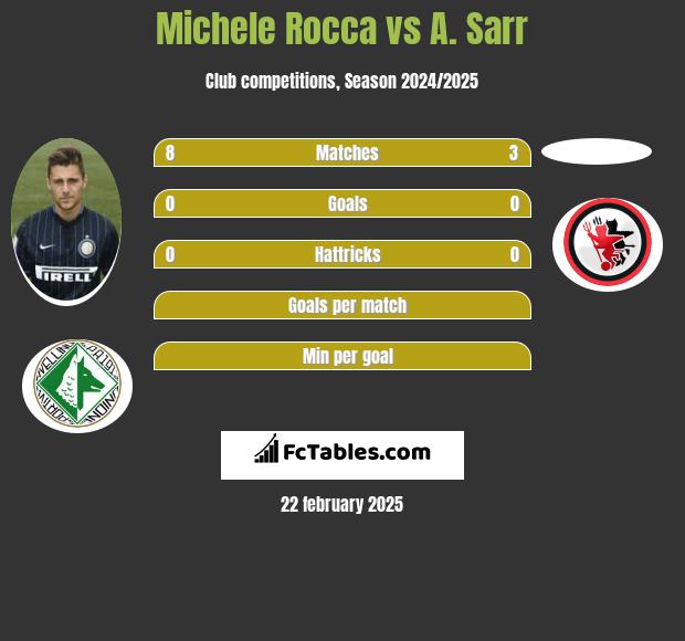 Michele Rocca vs A. Sarr h2h player stats