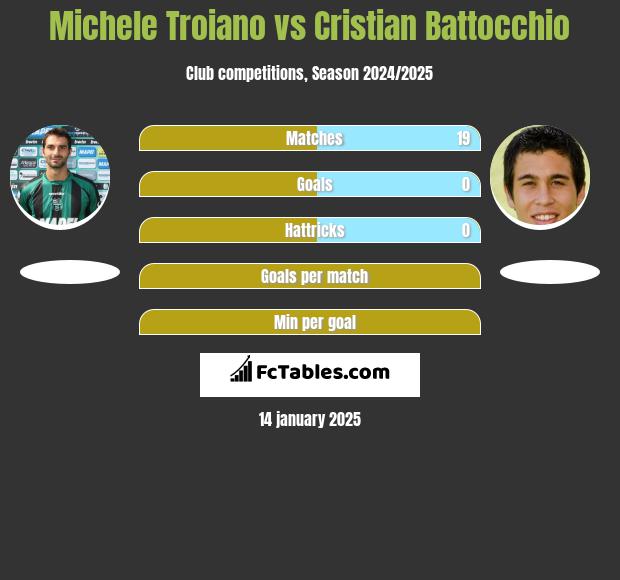 Michele Troiano vs Cristian Battocchio h2h player stats