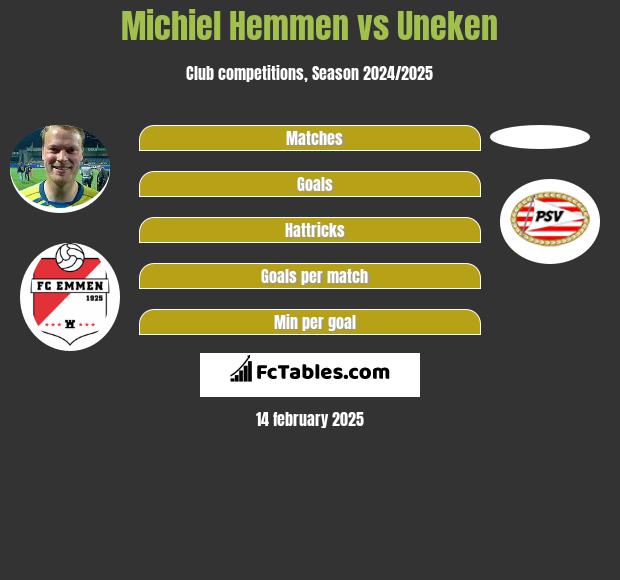 Michiel Hemmen vs Uneken h2h player stats