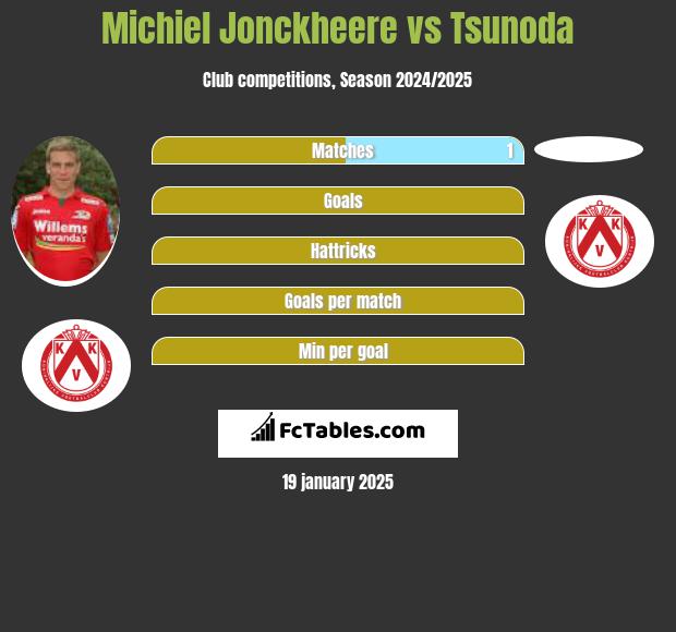 Michiel Jonckheere vs Tsunoda h2h player stats