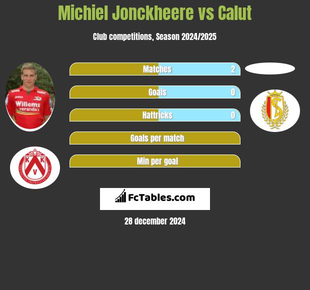 Michiel Jonckheere vs Calut h2h player stats