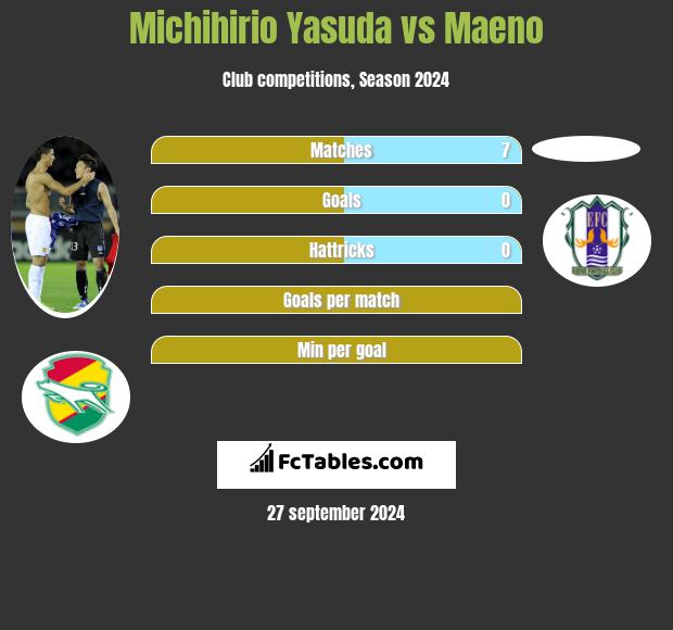 Michihirio Yasuda vs Maeno h2h player stats