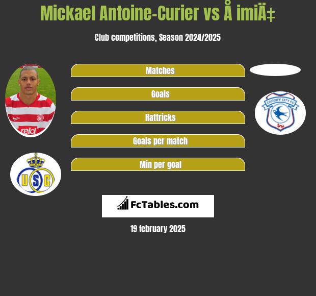 Mickael Antoine-Curier vs Å imiÄ‡ h2h player stats