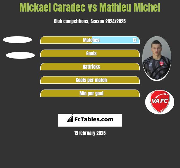 Mickael Caradec vs Mathieu Michel h2h player stats