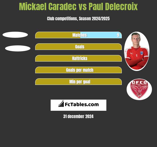 Mickael Caradec vs Paul Delecroix h2h player stats