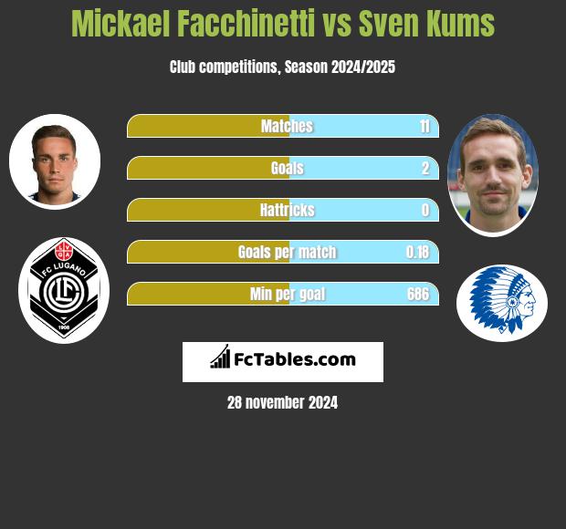 Mickael Facchinetti vs Sven Kums h2h player stats