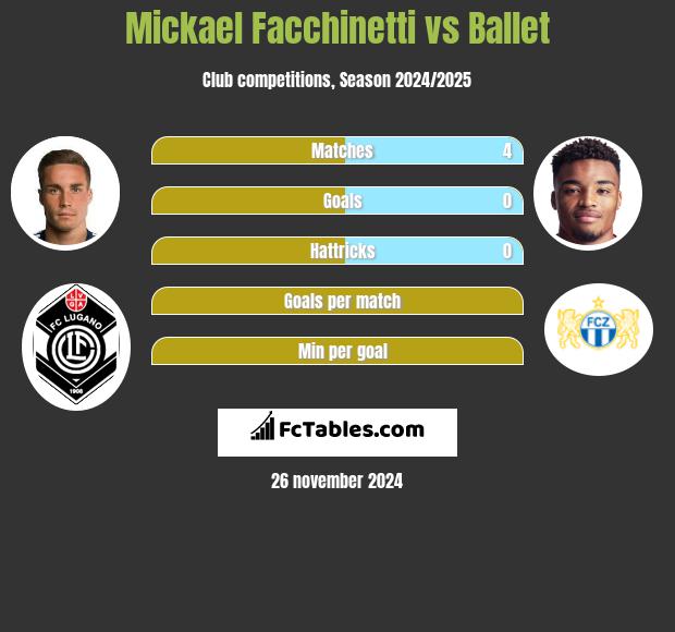 Mickael Facchinetti vs Ballet h2h player stats