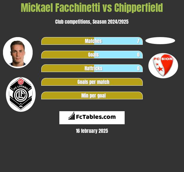 Mickael Facchinetti vs Chipperfield h2h player stats