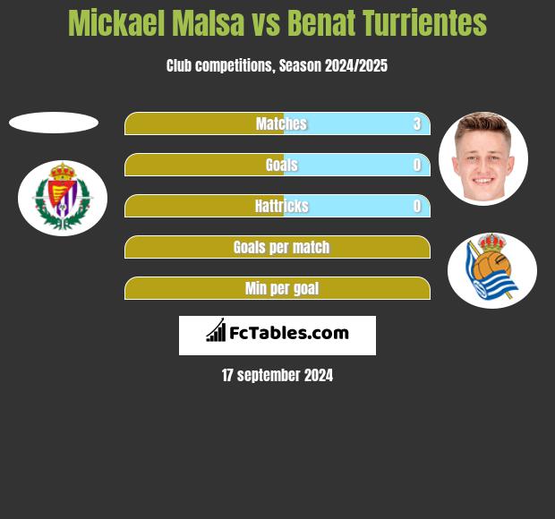 Mickael Malsa vs Benat Turrientes h2h player stats