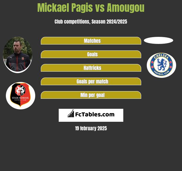 Mickael Pagis vs Amougou h2h player stats