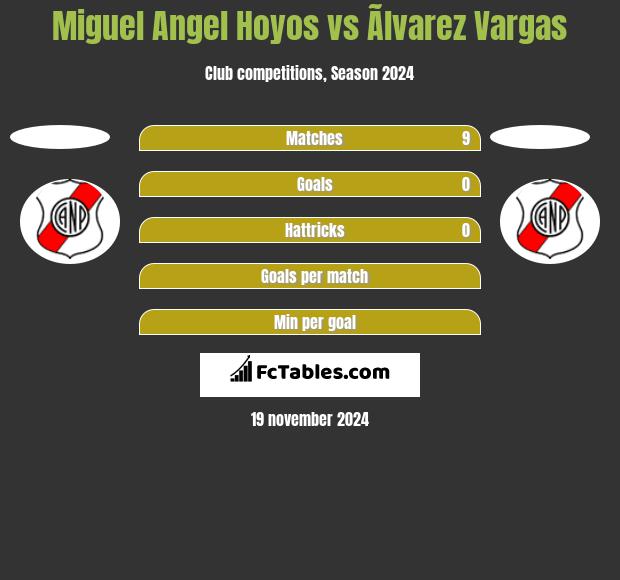 Miguel Angel Hoyos vs Ãlvarez Vargas h2h player stats