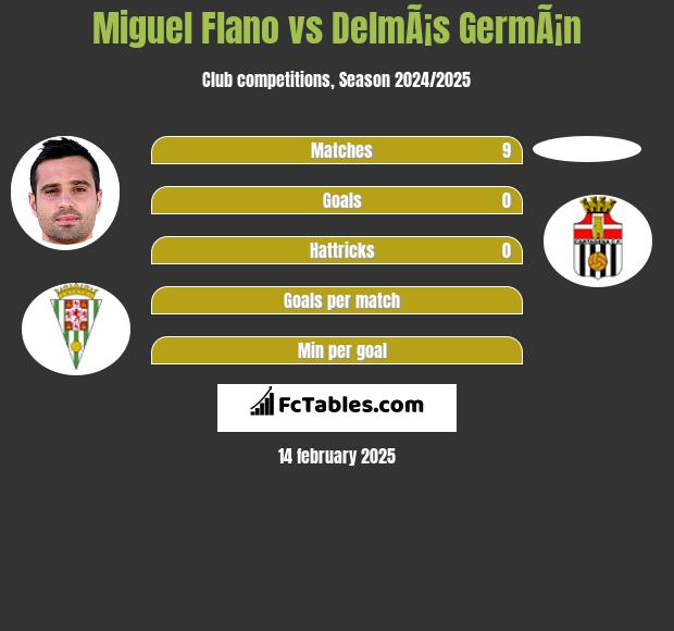 Miguel Flano vs DelmÃ¡s GermÃ¡n h2h player stats