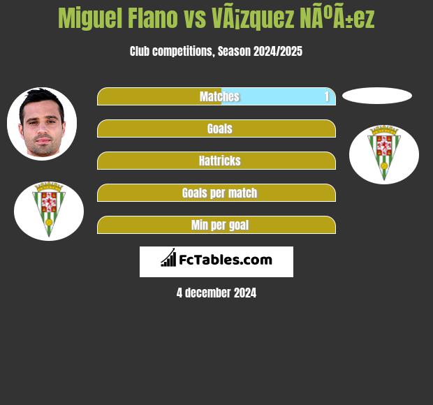 Miguel Flano vs VÃ¡zquez NÃºÃ±ez h2h player stats